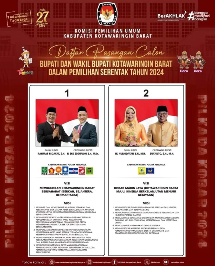 " PERTARUHAN BESAR PILKADA KOBAR : SIAPAKAH YANG LAYAK DUDUKI KURSI PANAS 2024 "